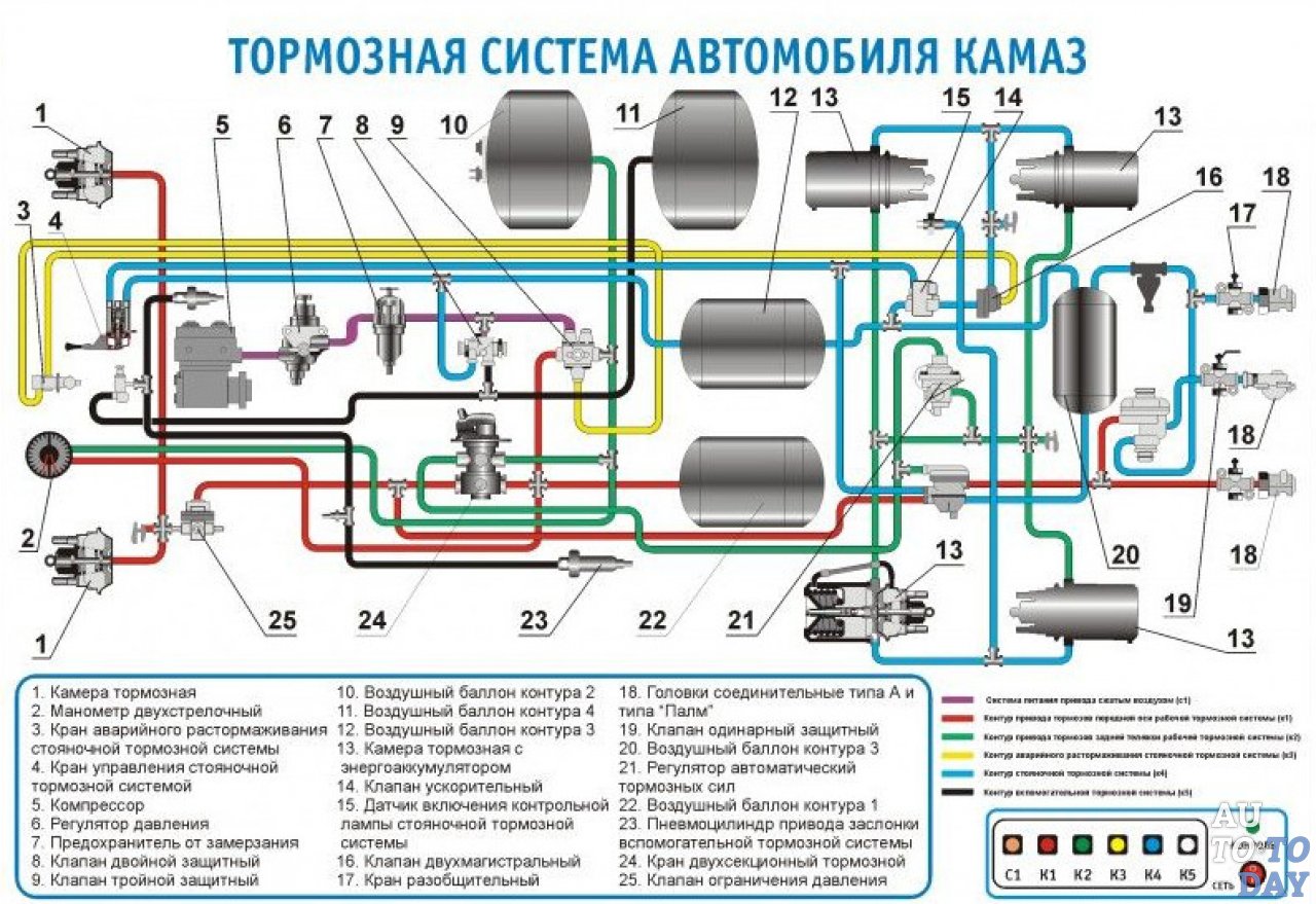 В «КАМАЗ-мастер» рассказали, почему судьи так заинтересовались их новой тормозной системой